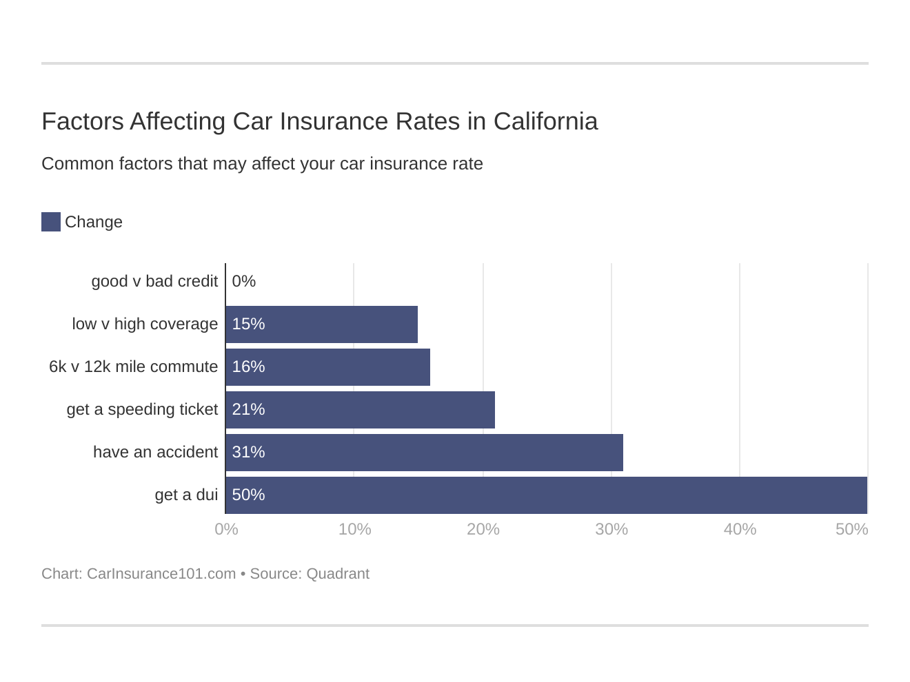 automobile vehicle insurance insurance cheapest