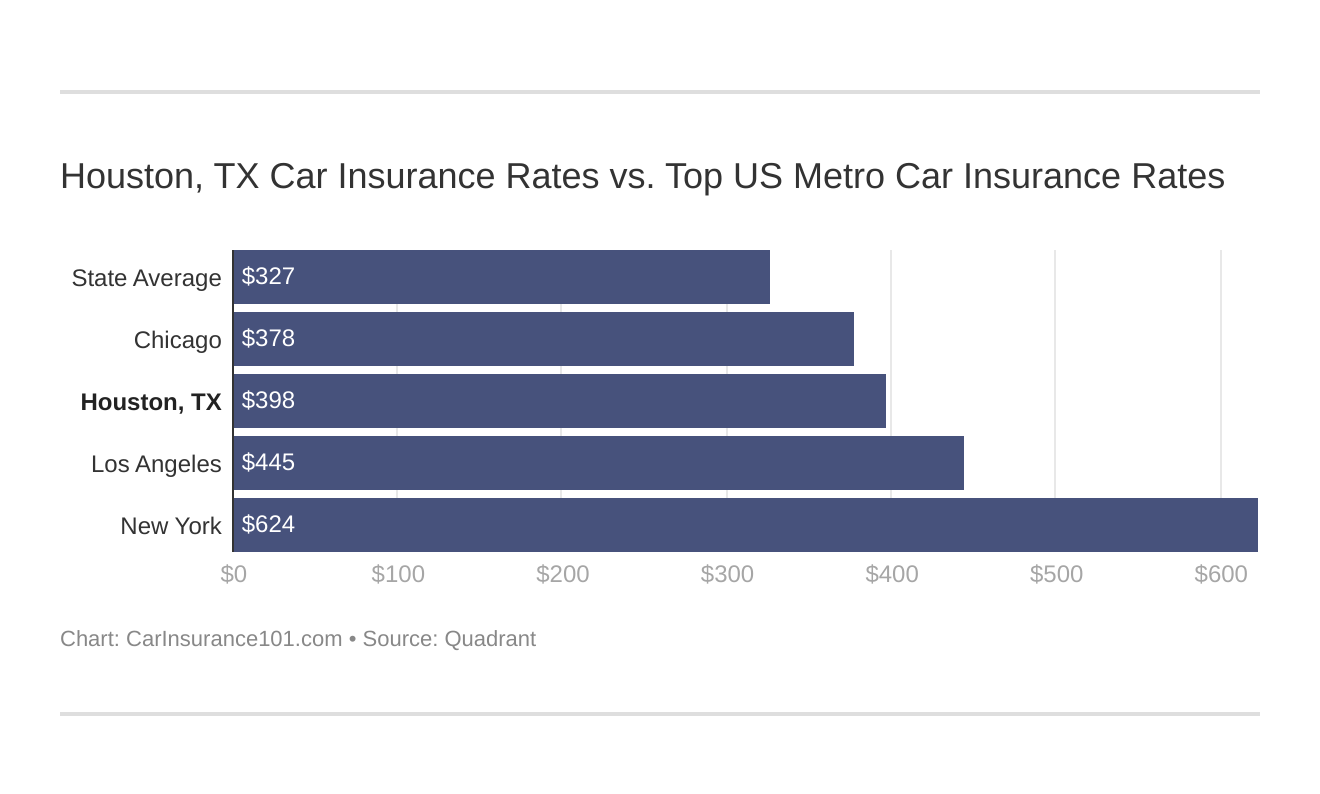 Houston Tx Auto Insurance Tips Quotes Companies